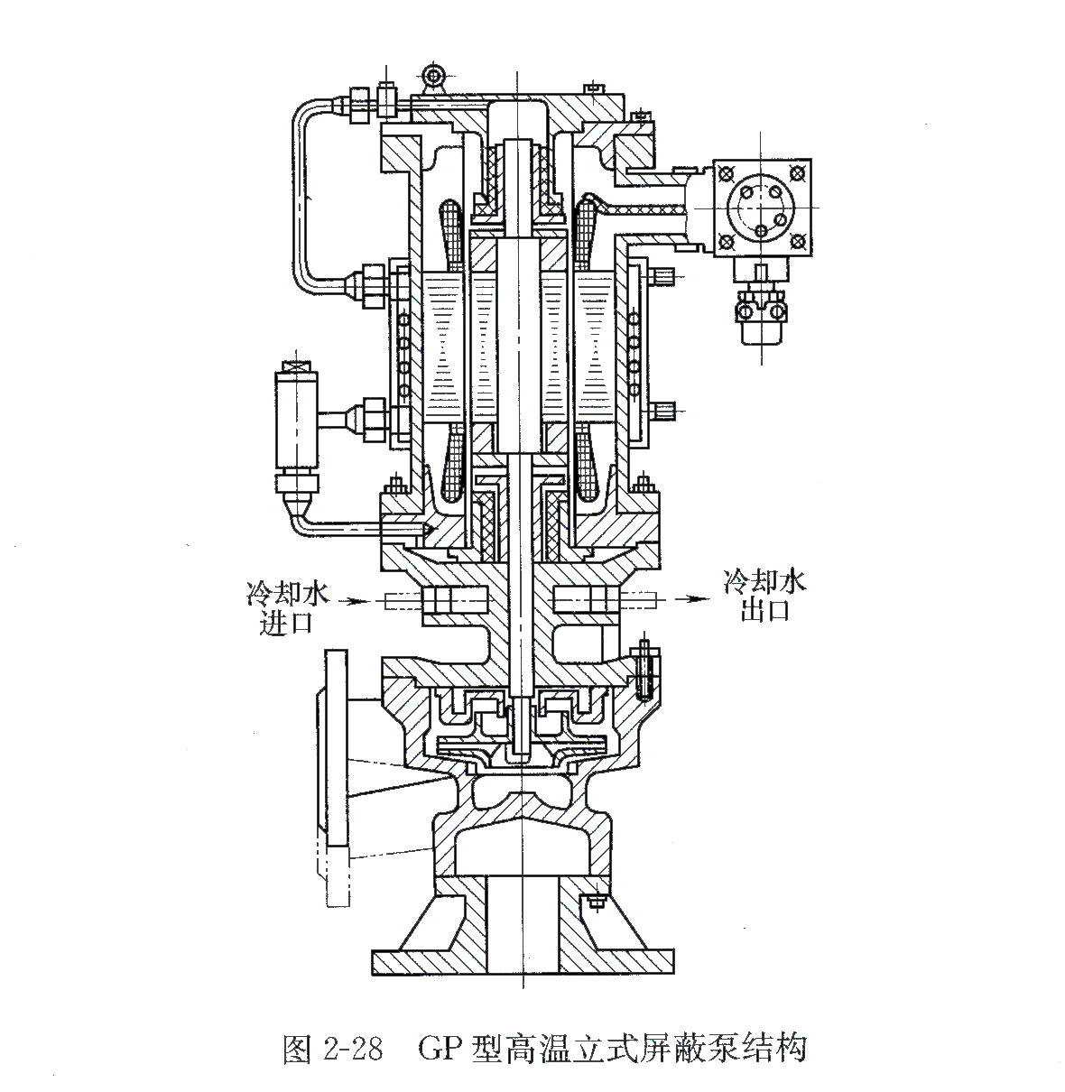 GP型高溫立式屏蔽泵結構.jpg