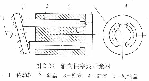 軸向柱塞泵示意圖(1).jpg